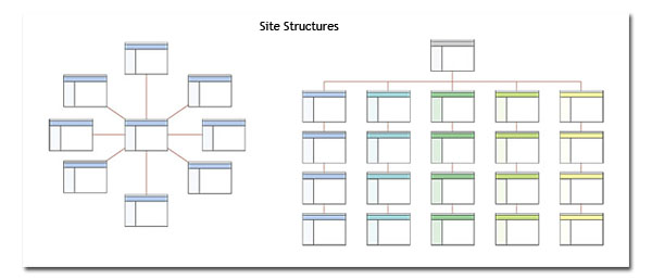 image: visual site maps