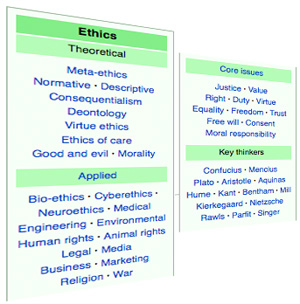image: page of ethics notes