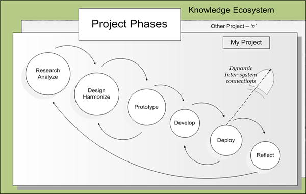 image: visual process map